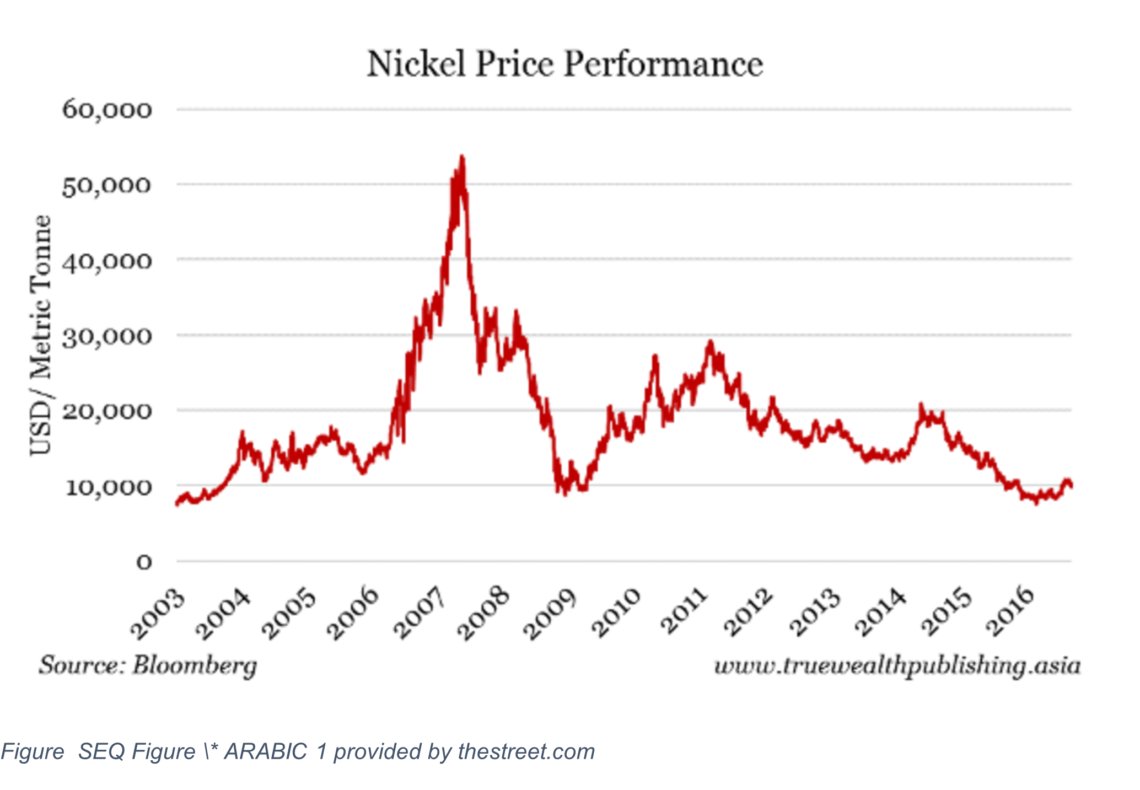 nickel-outlook-what-does-the-future-hold-the-assay