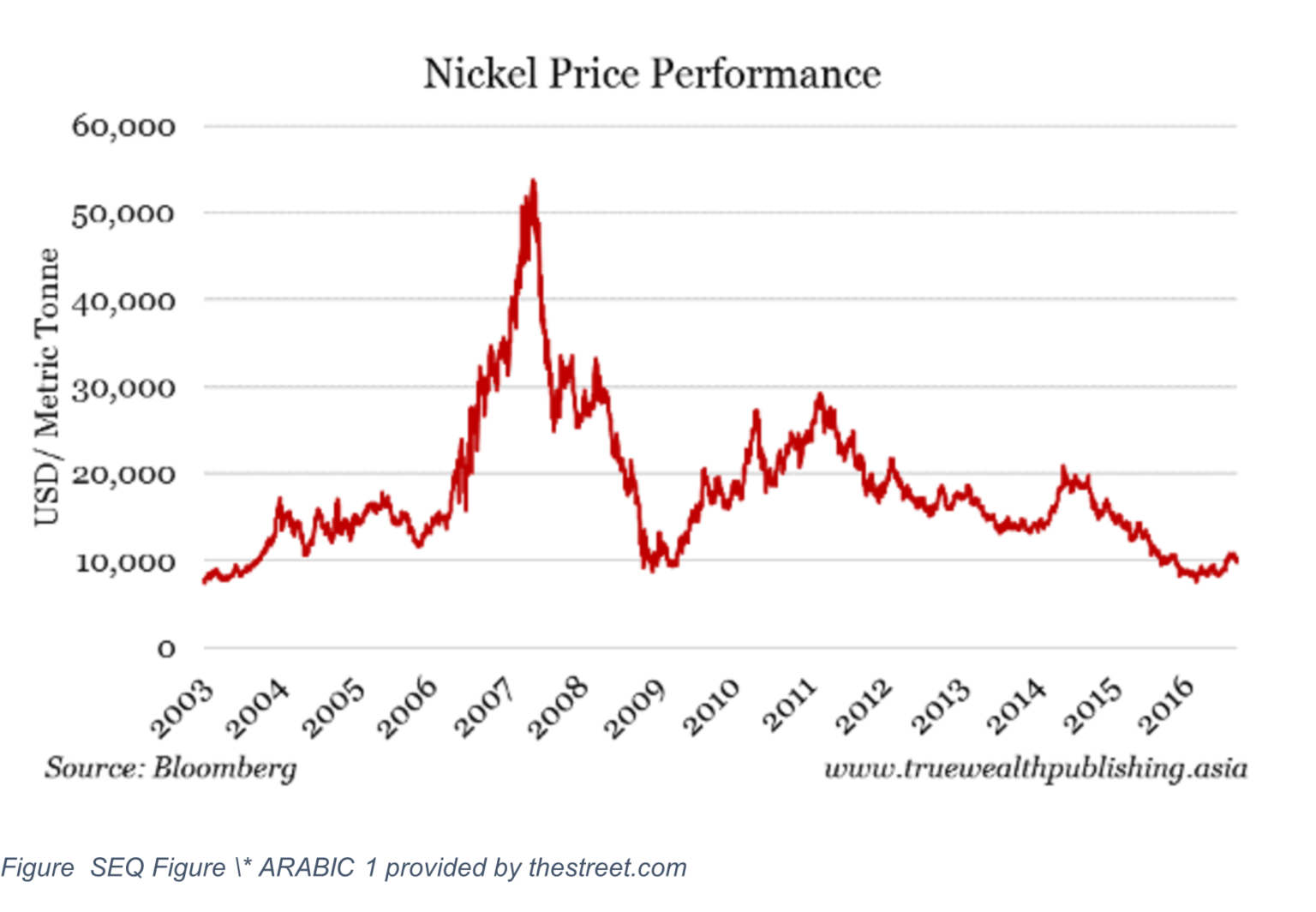 Nickel Outlook What Does the Future Hold? The Assay