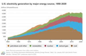 A Few Modest Proposals Regarding Climate Change (and no, this isn’t satire)