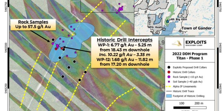 Exploits Discovery Commences 2022 Drill Campaign
