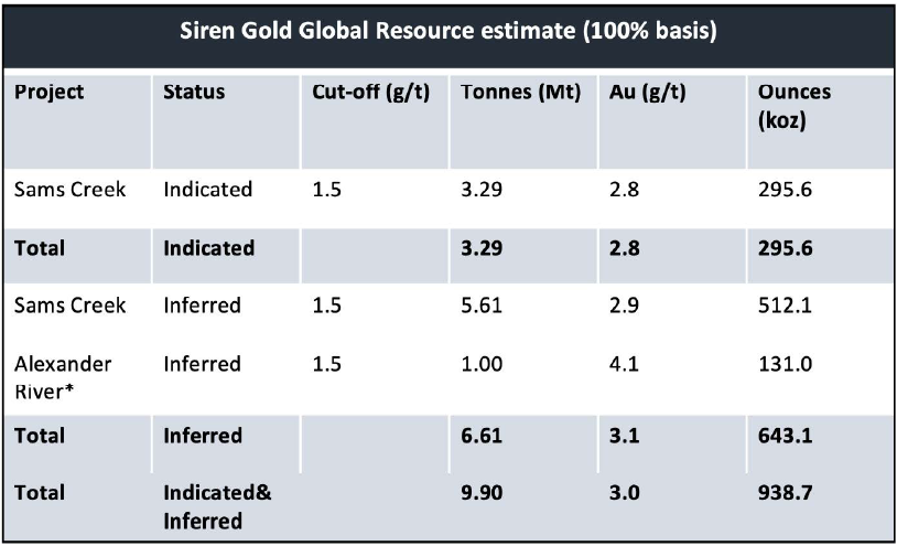 Siren Gold: Reopening New Zealand’s Reefton Gold Field