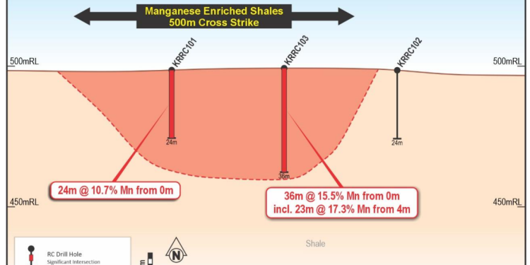 Black Canyon Limited Confirms Manganese Discovery