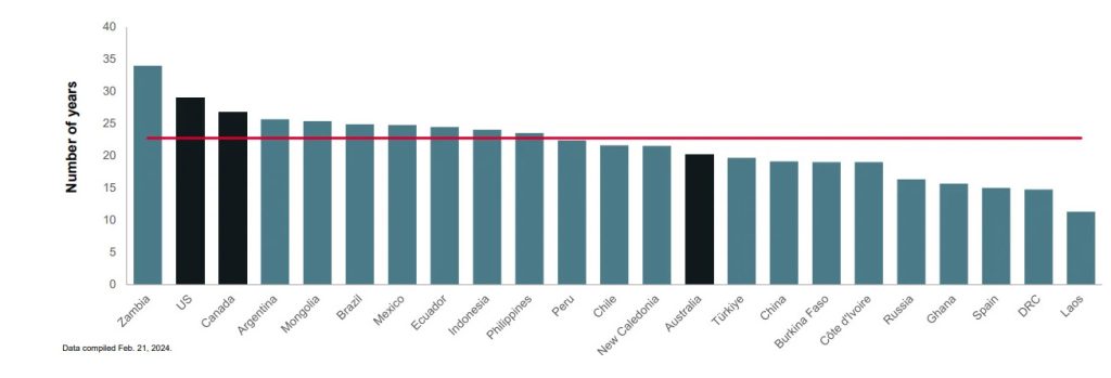 Navigating the Rising Tide of Jurisdictional Risk in the Mining Sector