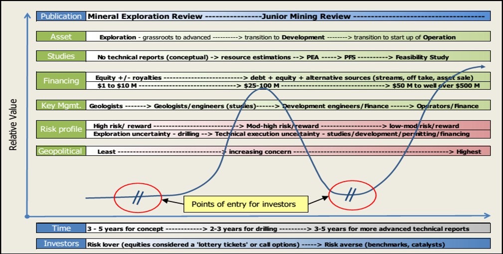 Navigating the Rising Tide of Jurisdictional Risk in the Mining Sector