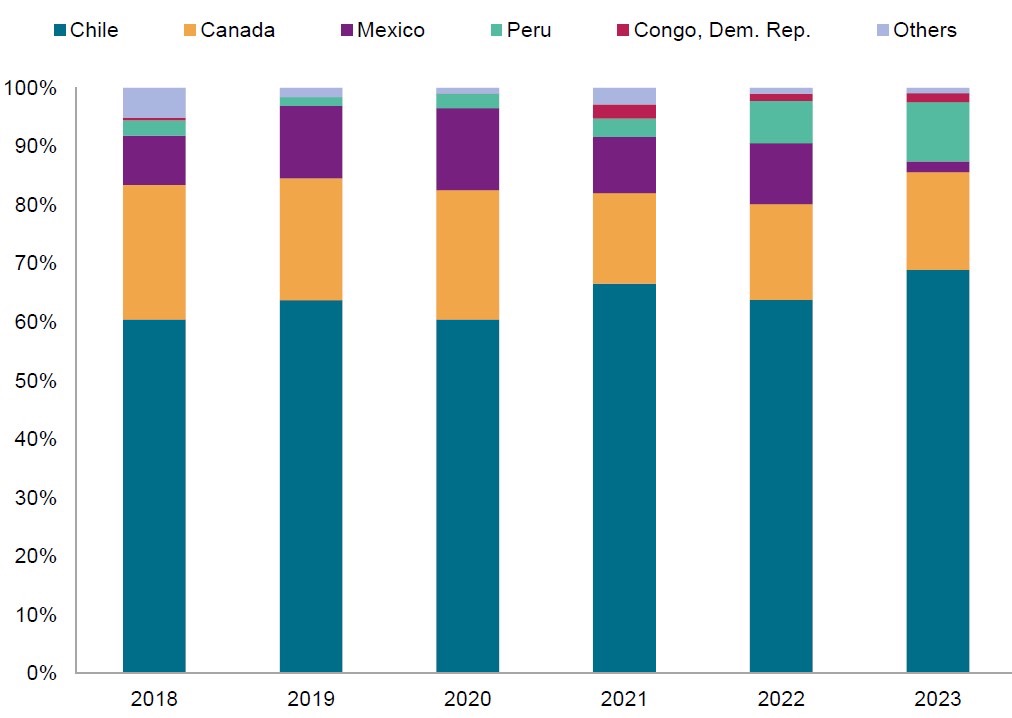 Navigating the Rising Tide of Jurisdictional Risk in the Mining Sector