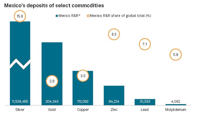 Navigating the Rising Tide of Jurisdictional Risk in the Mining Sector