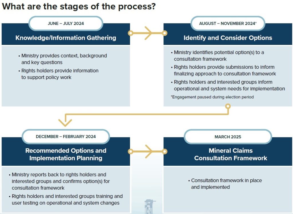 Navigating the Rising Tide of Jurisdictional Risk in the Mining Sector