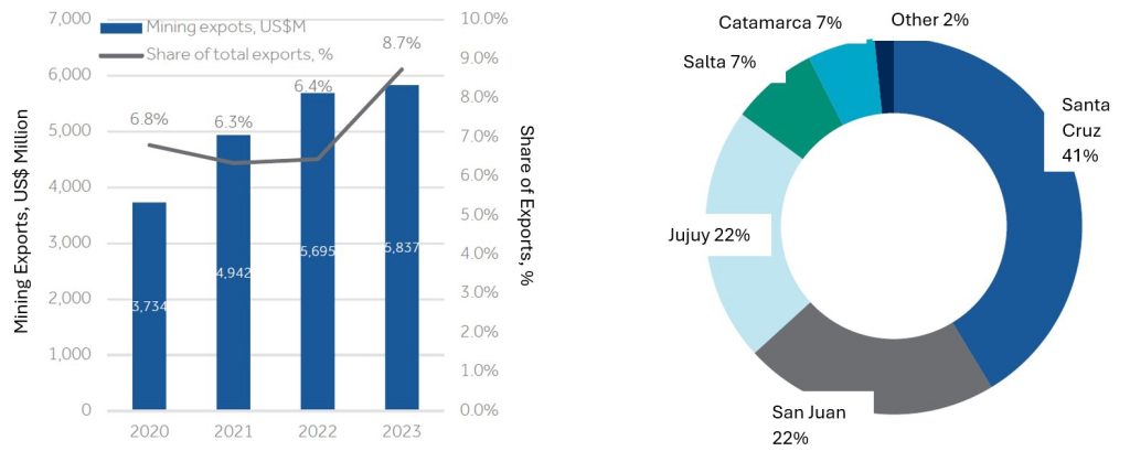 Navigating the Rising Tide of Jurisdictional Risk in the Mining Sector