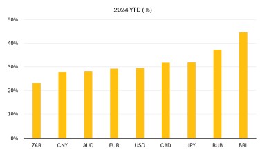 Gold’s Record Move:Why Investors are Rethinking ETFs and Equities