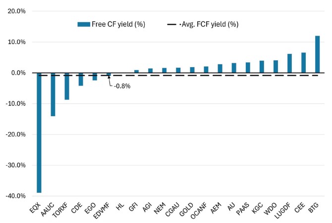 Gold’s Record Move:Why Investors are Rethinking ETFs and Equities