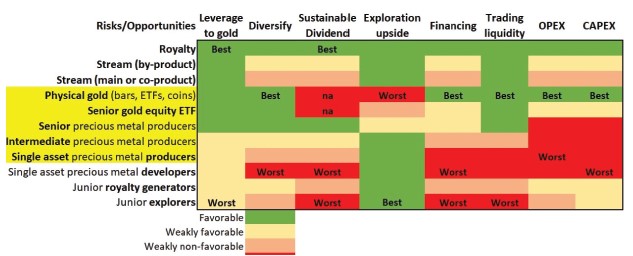 Gold’s Record Move:Why Investors are Rethinking ETFs and Equities