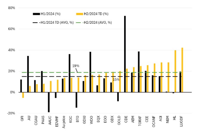 Gold’s Record Move:Why Investors are Rethinking ETFs and Equities