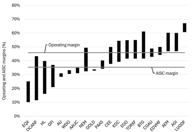 Gold’s Record Move:Why Investors are Rethinking ETFs and Equities