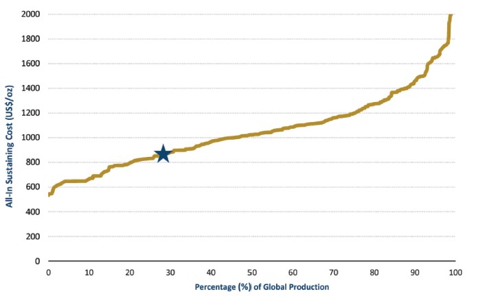 Gold’s Record Move:Why Investors are Rethinking ETFs and Equities