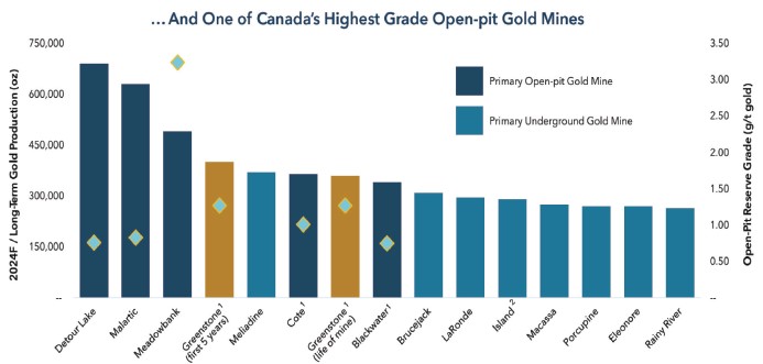 Gold’s Record Move:Why Investors are Rethinking ETFs and Equities