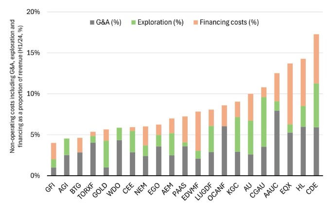 Gold’s Record Move:Why Investors are Rethinking ETFs and Equities