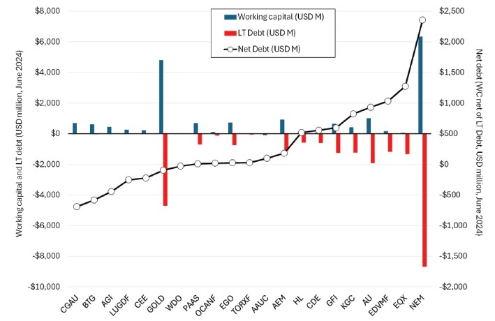 Gold’s Record Move:Why Investors are Rethinking ETFs and Equities