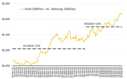 Gold’s Record Move:Why Investors are Rethinking ETFs and Equities