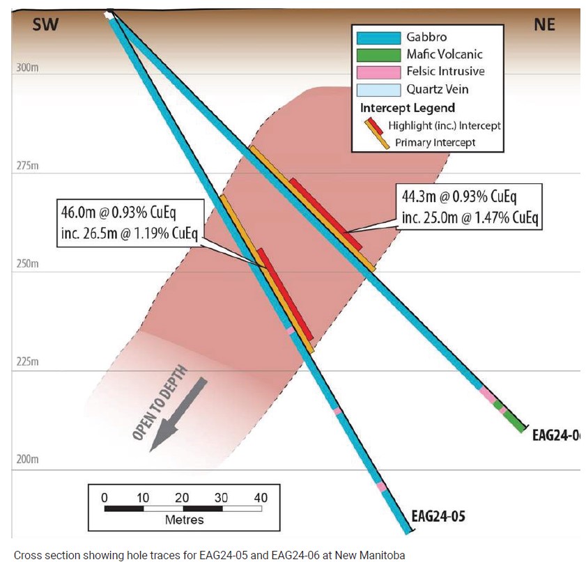 Developing a Critical Minerals Hub in Southeastern Manitoba, Canada